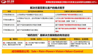 思博集團(tuán)合伙人座談會(huì)在松山湖思博學(xué)院圓滿召開，共商企業(yè)管理咨詢新藍(lán)圖